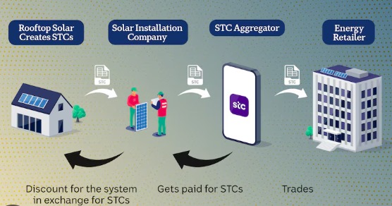 Electron Solar - Empowering Renewable